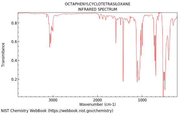 IR spectrum