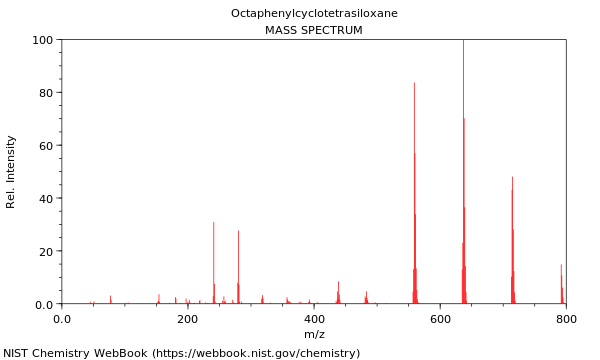 Mass spectrum