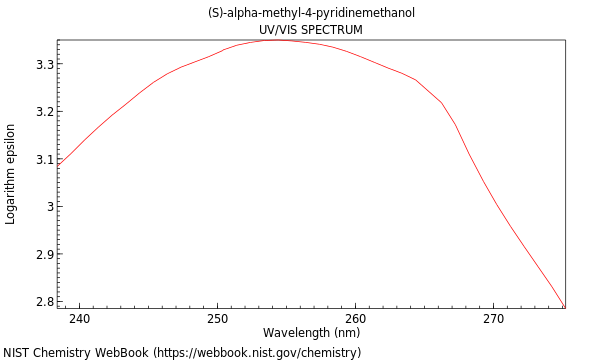 UVVis spectrum