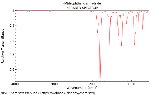 IR spectrum