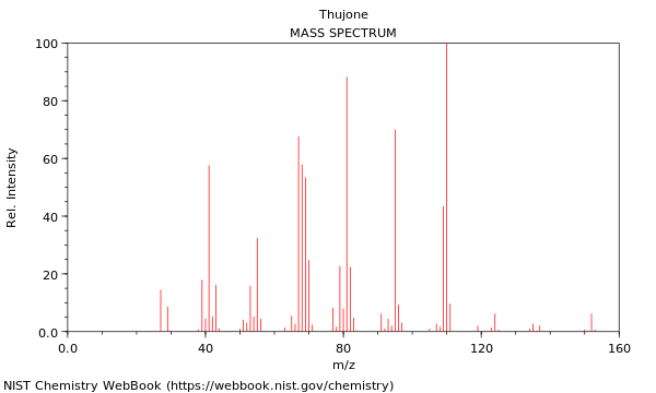 Mass spectrum