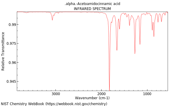 IR spectrum