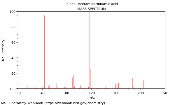 Mass spectrum