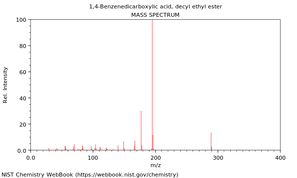 Mass spectrum