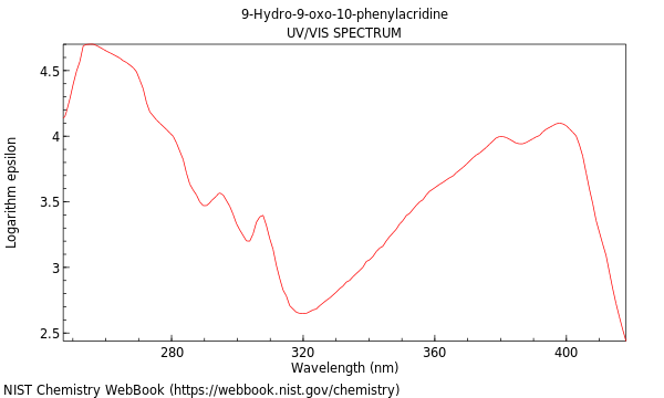 UVVis spectrum