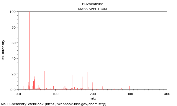 Mass spectrum