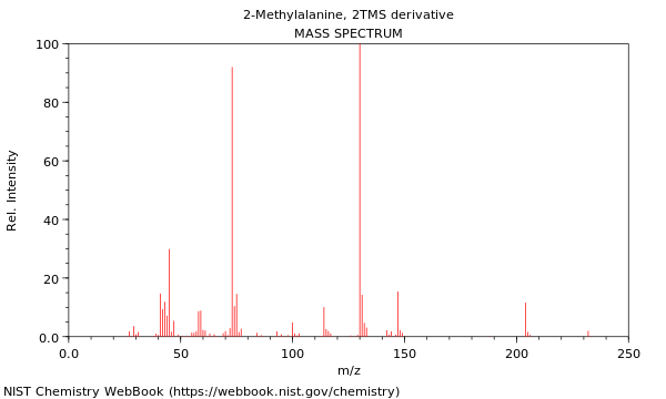 Mass spectrum