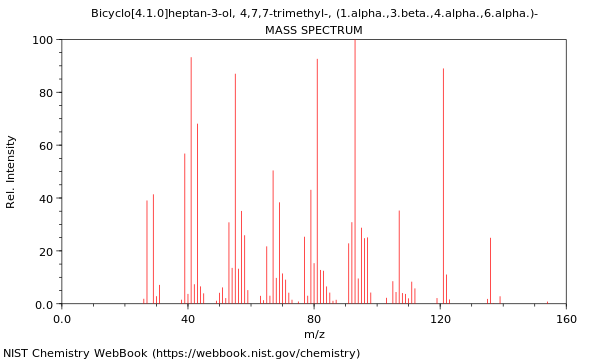 Mass spectrum