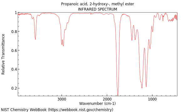 IR spectrum