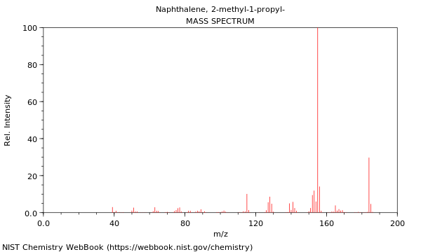 Mass spectrum