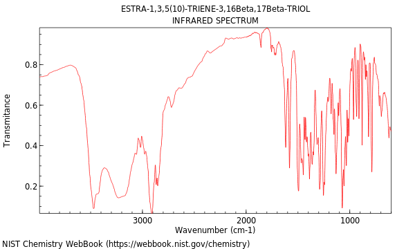 IR spectrum