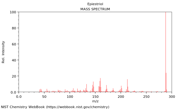 Mass spectrum