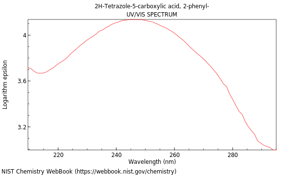 UVVis spectrum