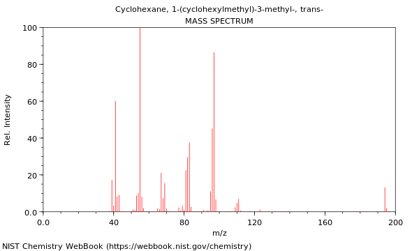 Mass spectrum