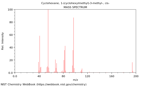 Mass spectrum