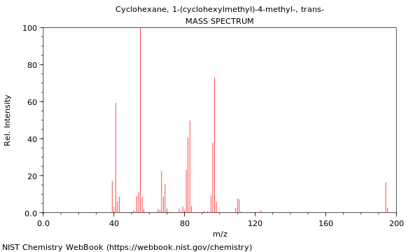 Mass spectrum