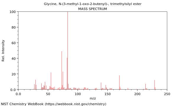 Mass spectrum