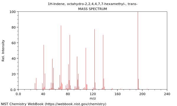Mass spectrum