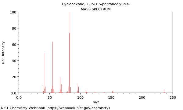 Mass spectrum