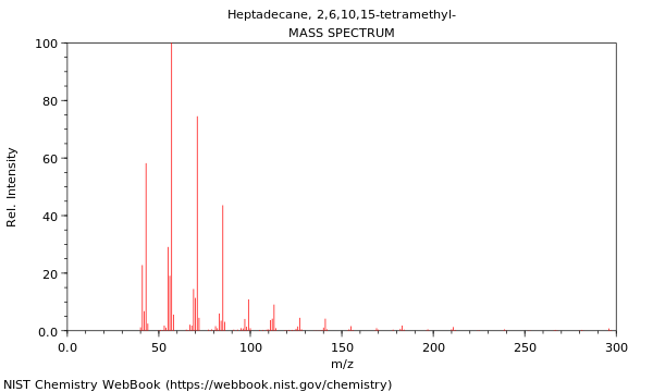 Mass spectrum