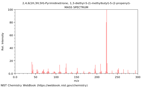 Mass spectrum