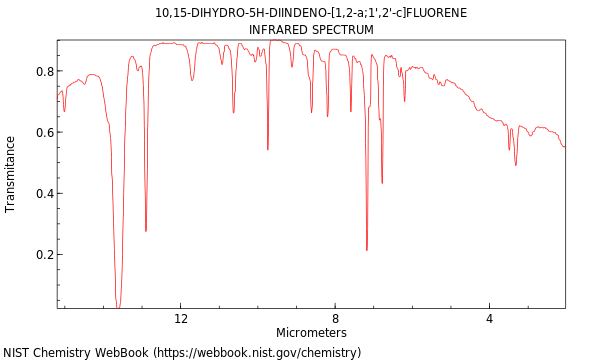 IR spectrum