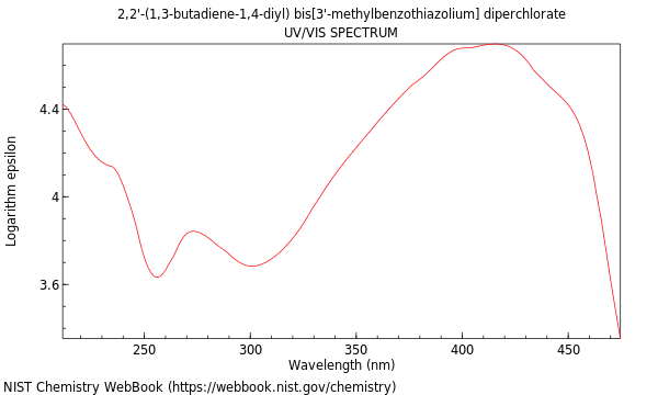 UVVis spectrum