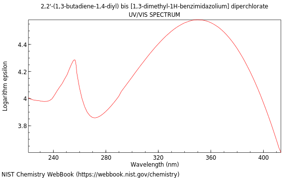 UVVis spectrum