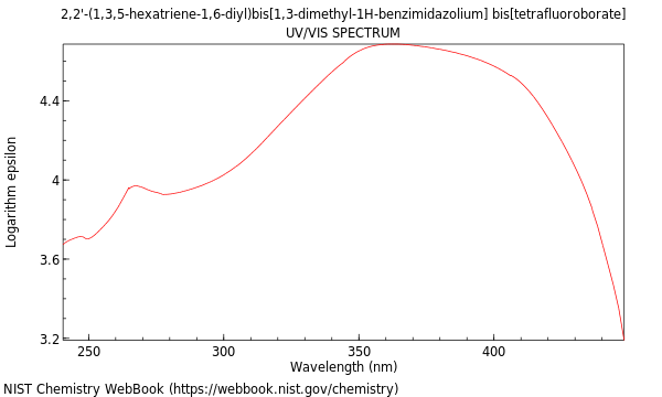 UVVis spectrum