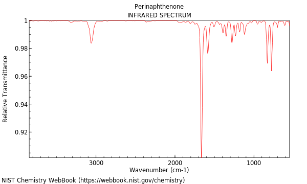 IR spectrum