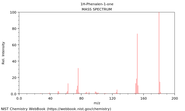 Mass spectrum