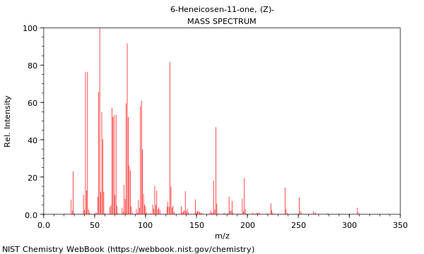 Mass spectrum