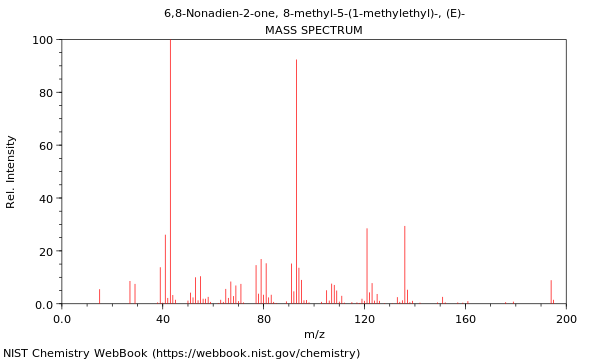 Mass spectrum