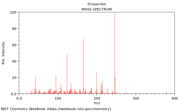 Mass spectrum