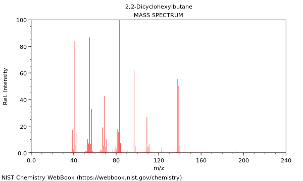 Mass spectrum