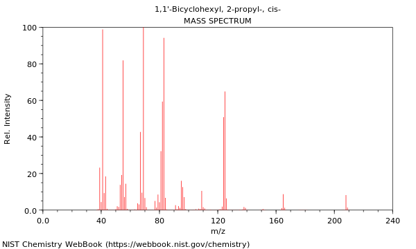 Mass spectrum