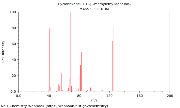 Mass spectrum