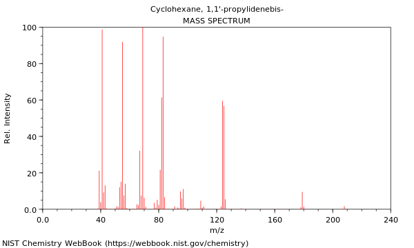 Mass spectrum