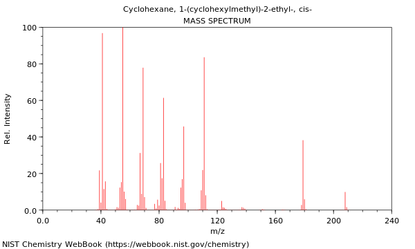 Mass spectrum