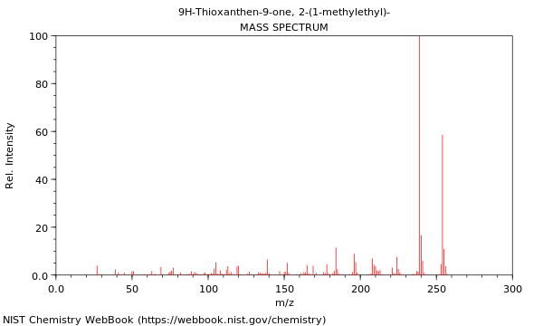 Mass spectrum