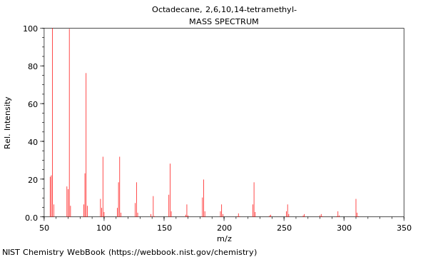 Mass spectrum