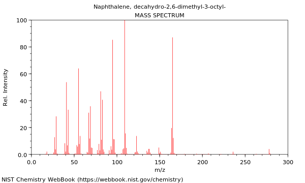 Mass spectrum