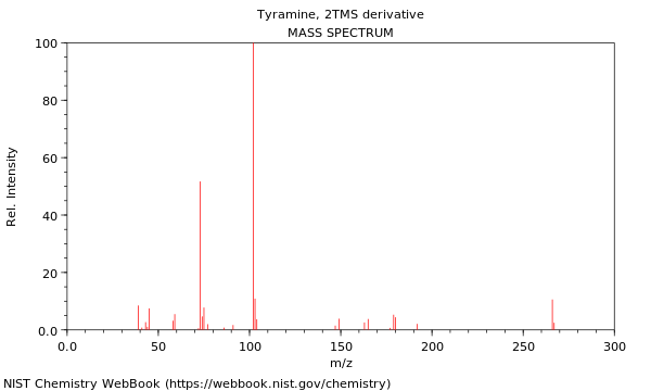 Mass spectrum