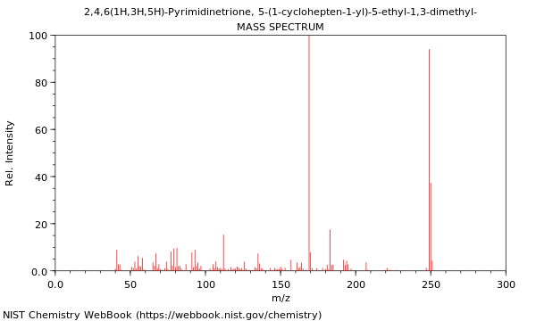 Mass spectrum