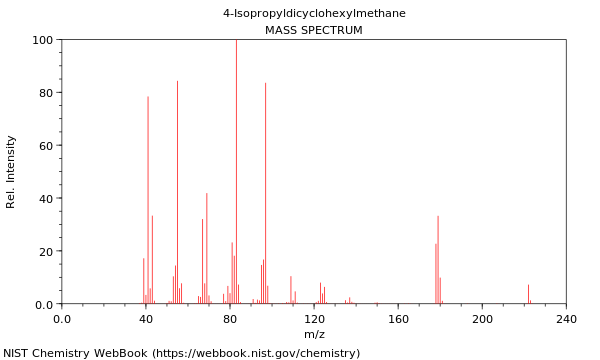 Mass spectrum