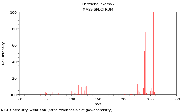 Mass spectrum