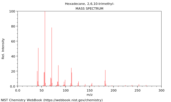 Mass spectrum