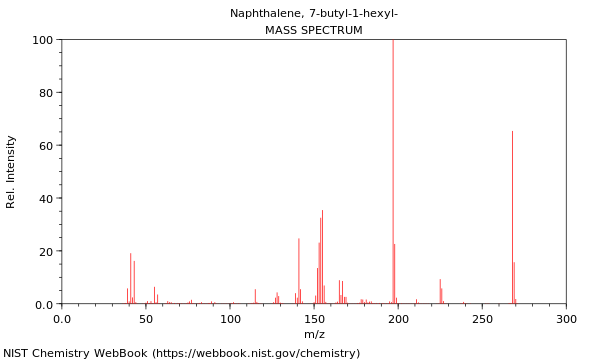 Mass spectrum