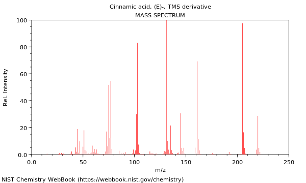 Mass spectrum