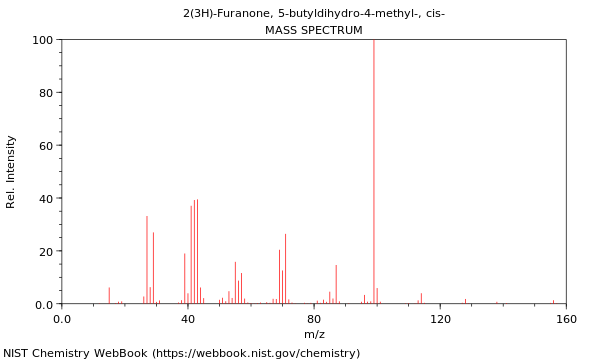 Mass spectrum